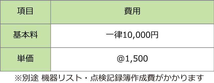 簡易点検の費用